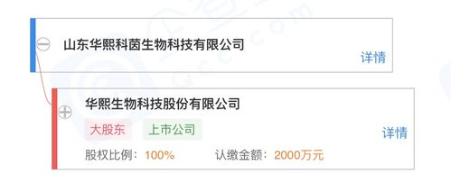 華熙生物濟(jì)南再布局 成立新公司專注生物化工技術(shù)研發(fā)
